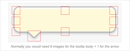 A figure showing how you would normally need to slice the mockup into 9 images in order to code a scalable tooltip